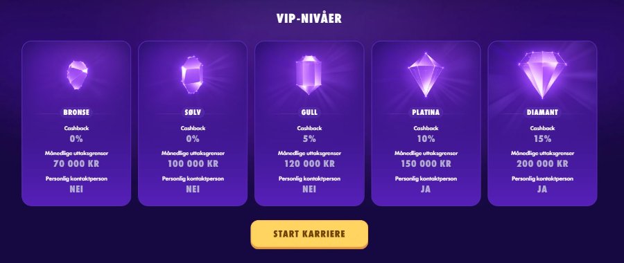 VIP-program med fem nivåer hos PoleStar casino