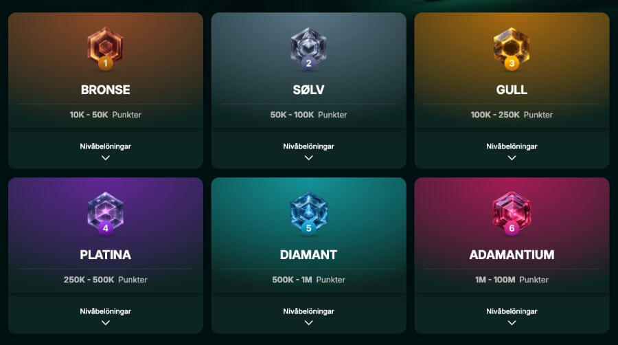RX.Casino VIP-program med seks nivåer