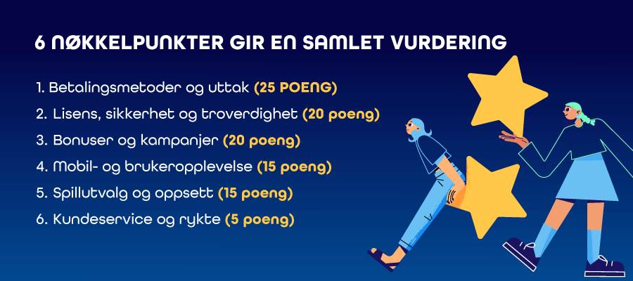 Nøkkelpunkter på hvordan vi rangerer online casinoer hos NorgeKasino