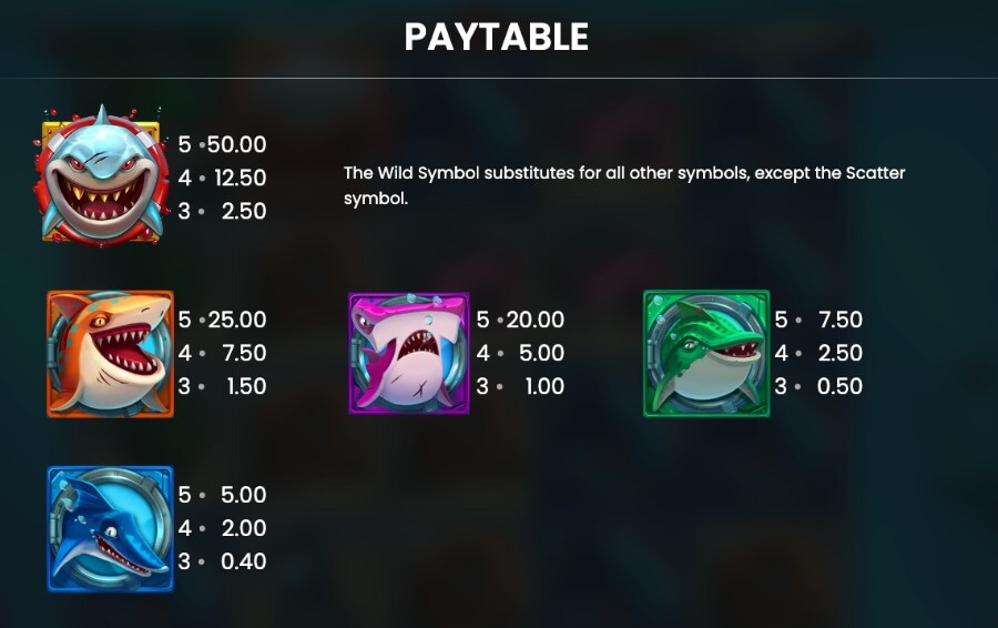 Razor Shark symboler og utbetalinger