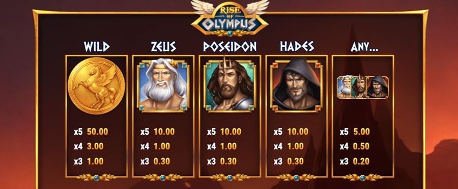 Rise of Olympus symboler og utbetalinger - høye symboler
