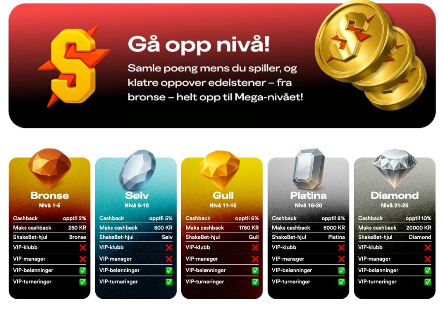 Shakebet har et VIP-program med ti nivåer