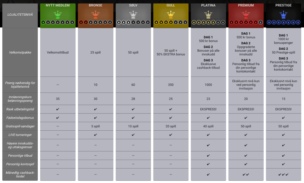 Slotanza VIP-program