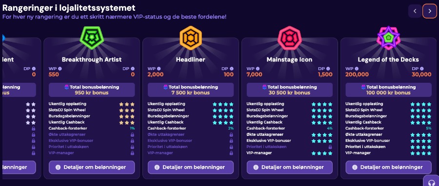 SlotsDJ har et VIP-program med 6 nivåer