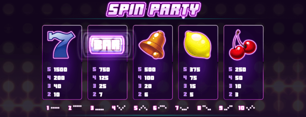 Spin Party utbetalingstabell med høytbetalende symboler