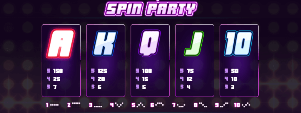 Spin Party utbetalingstabell med lavtbetalende symboler