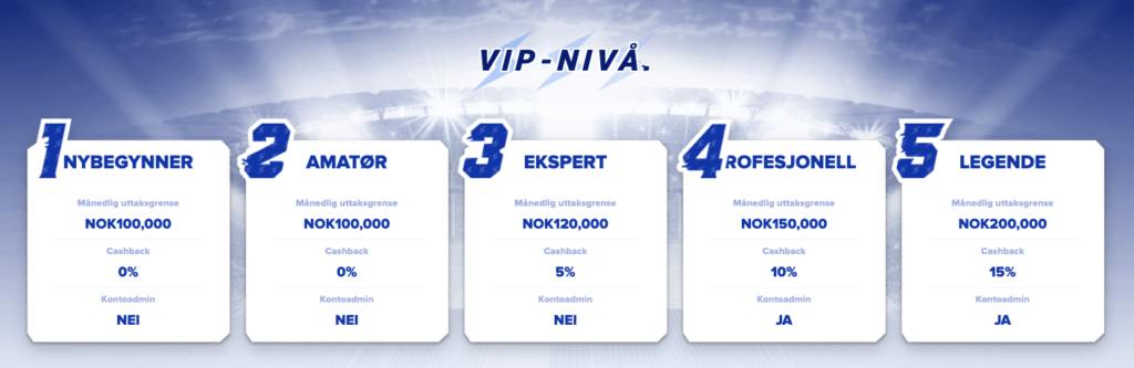 Sportaza VIP-program