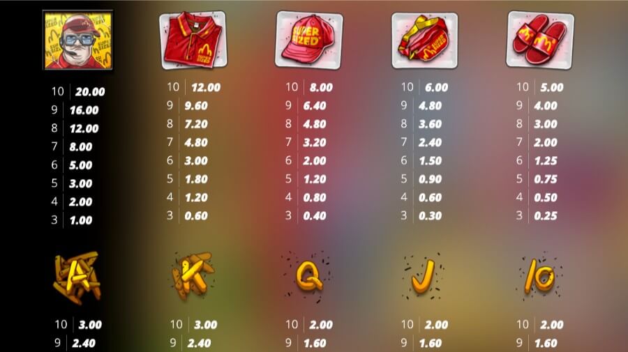 Symboler og utbetalinger på spilleautomaten Supersized