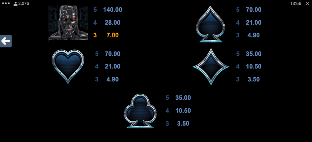 Terminator 2 utbetalingstabell - lave symboler