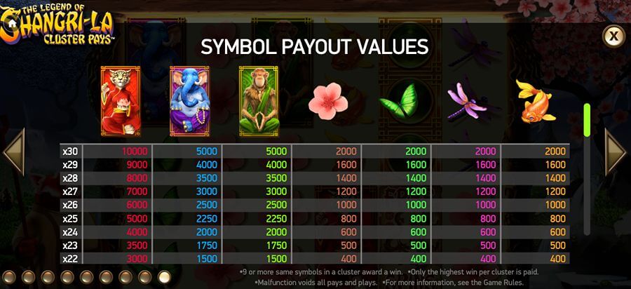 The Legend of Shangri-La: Cluster Pays symboler og utbetalinger
