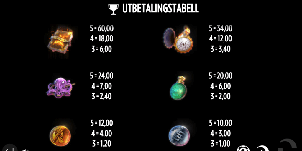 The Rift utbetalingstabell - høye symboler