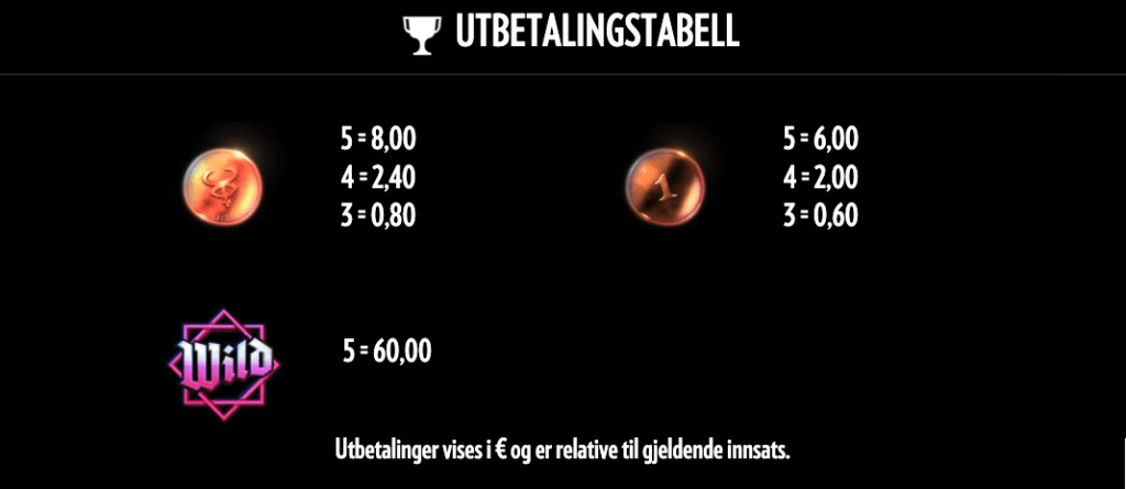 The Rift utbetalingstabell - lave symboler