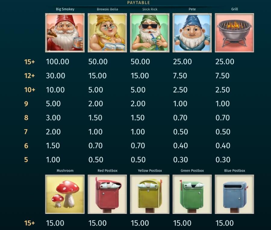 Symboler og utbetalinger på spilleautomaten Uncle Profit