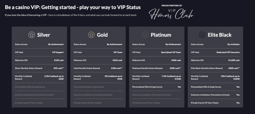 Vegas Lounge Casino VIP-program