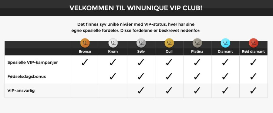 WinUnique har også et VIP-program med belønninger
