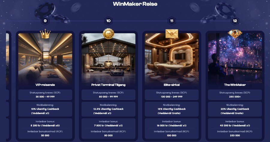 Winmaker har et omfattende VIP-program som byr på en spennende casinoreise med ekstra belønninger