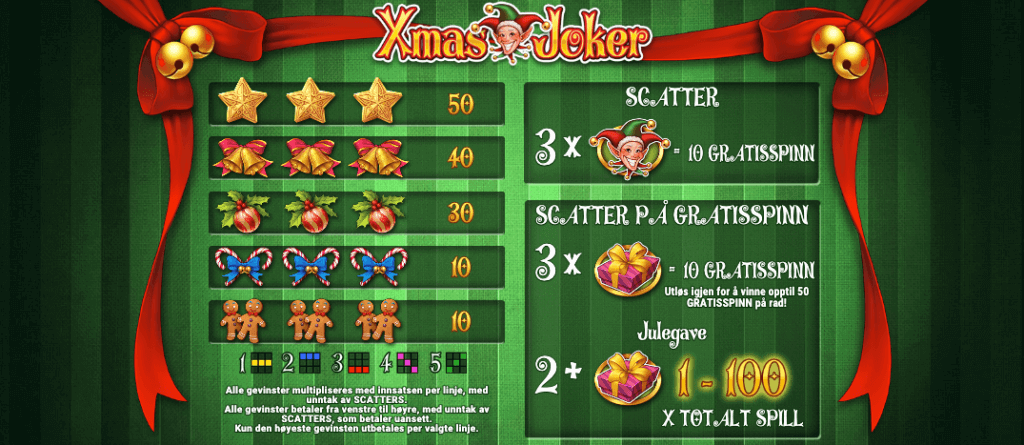 Xmas Joker utbetalingstabell
