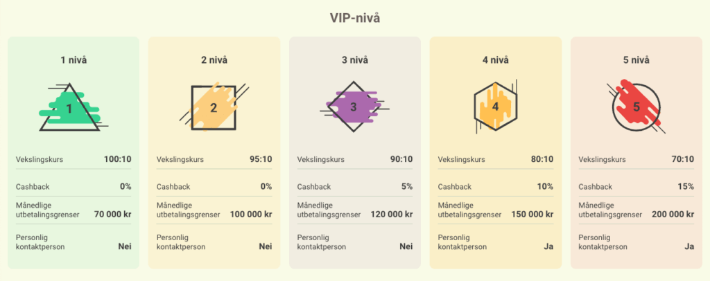 VIP-program hos YoYoCasino