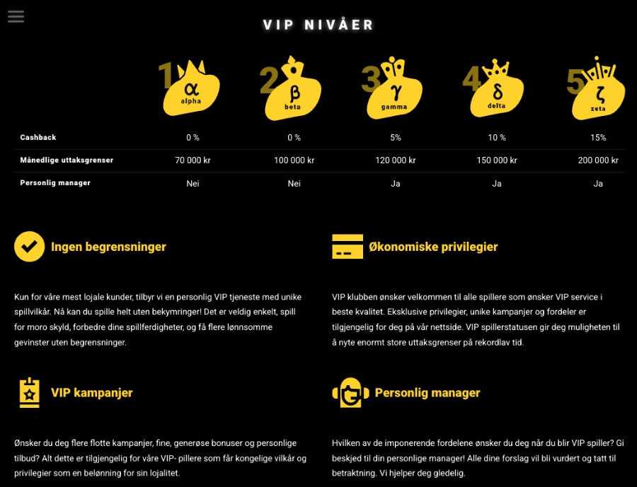 Zet Casino har et eget VIP-program