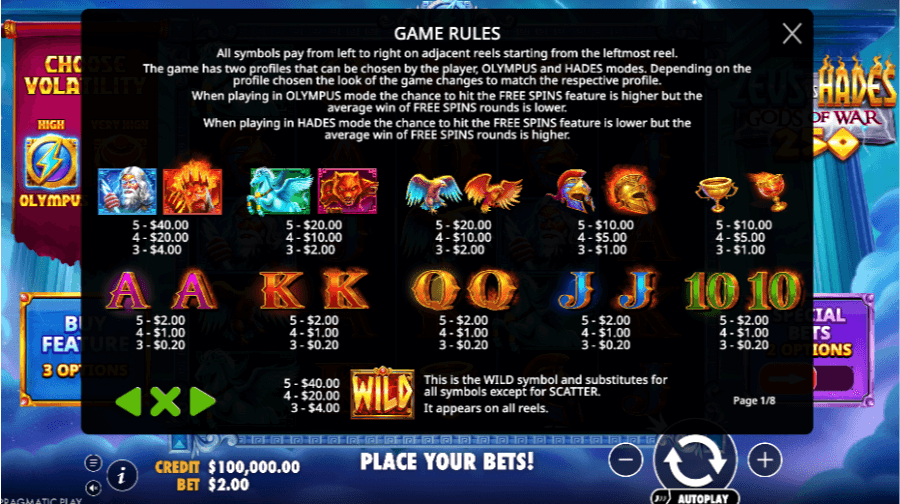 Zeus vs Hades - Gods of War 250 symboler og utbetalinger