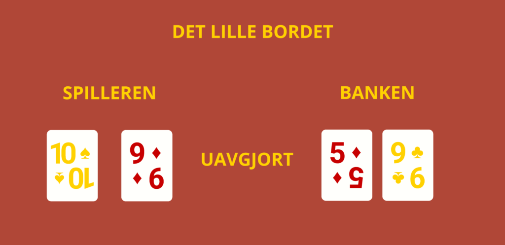 Mini Baccarat