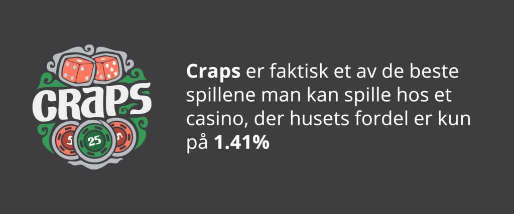 Craps og husets fordel