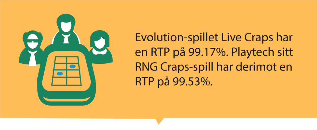 Craps online RTP