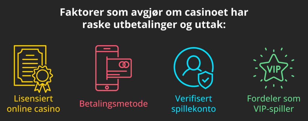 Faktorer for raske utbetalinger og uttak hos et online casino