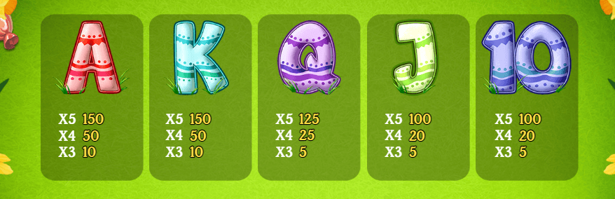 Easter Eggs lavtbetalende symboler