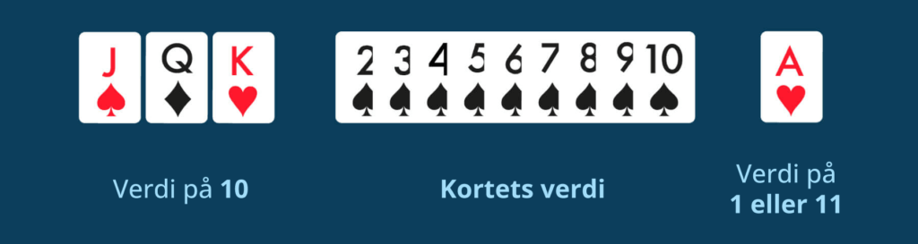 Kortverdi i blackjack