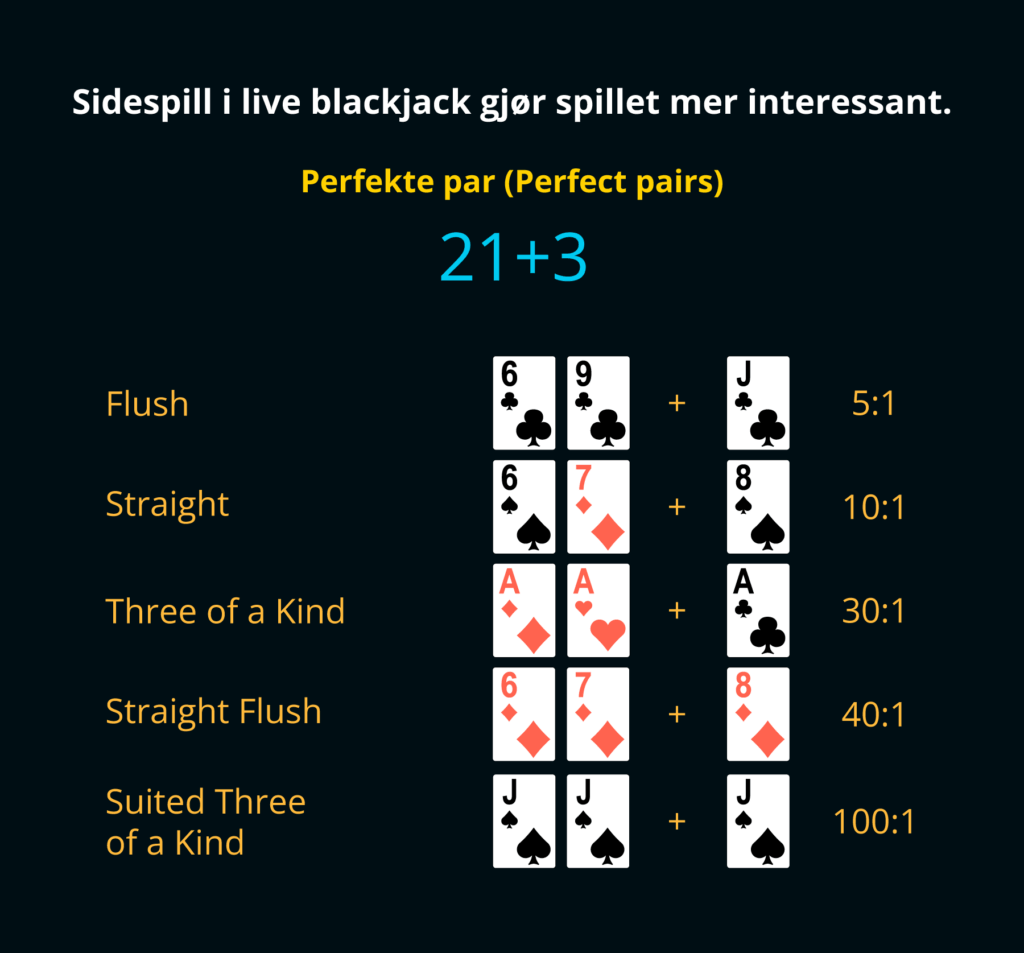 Live blackjack sidespill gir spillet en ekstra dimensjon