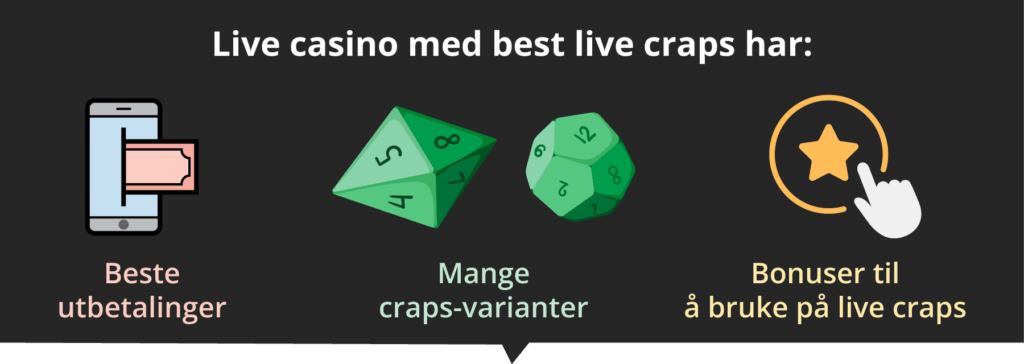 Live casinoer med best live craps har mye å tilby