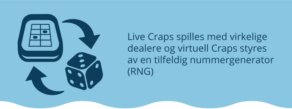 Live Craps og virtuell Craps med RNG