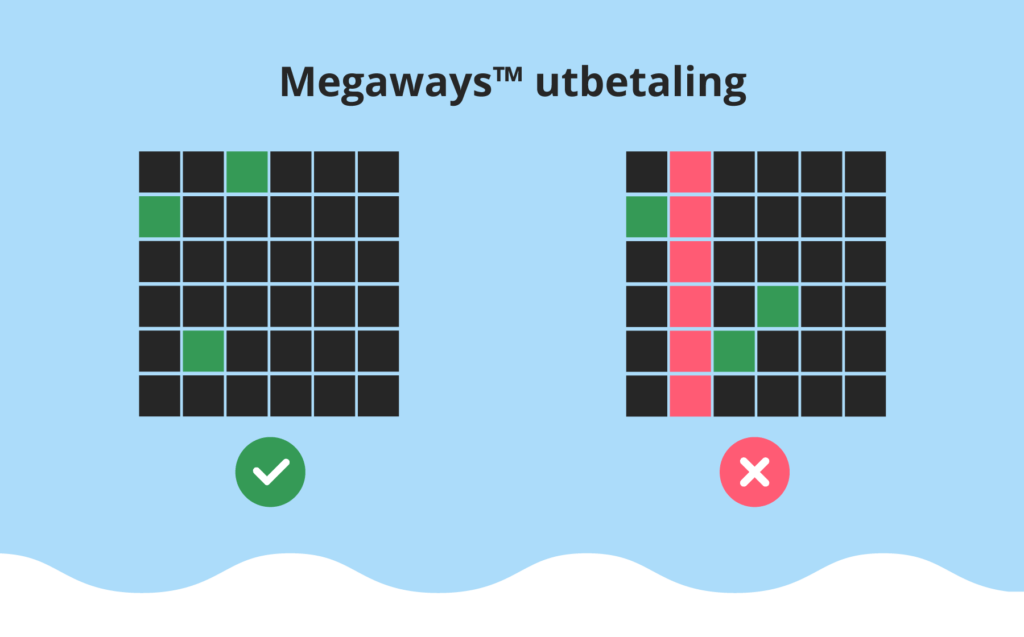 Megaways™ utbetaling