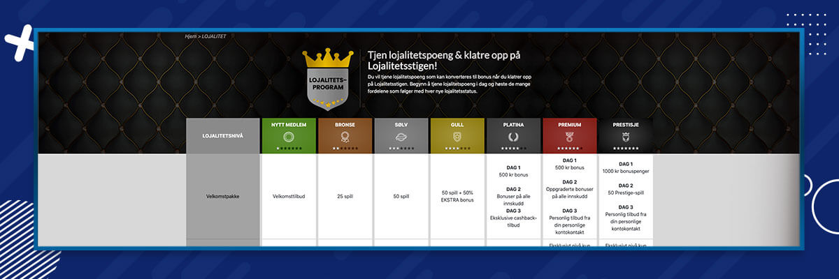 Lojalitetsprogrammet hos Mr Play Mr Play lojalitetsprogram