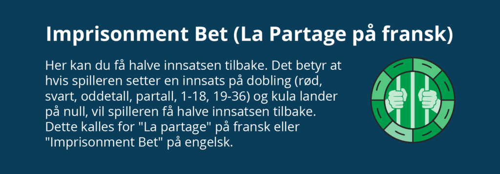 Imprisonment Bet (Le Partage på fransk) er en innsats som gir halve innsatsen tilbake