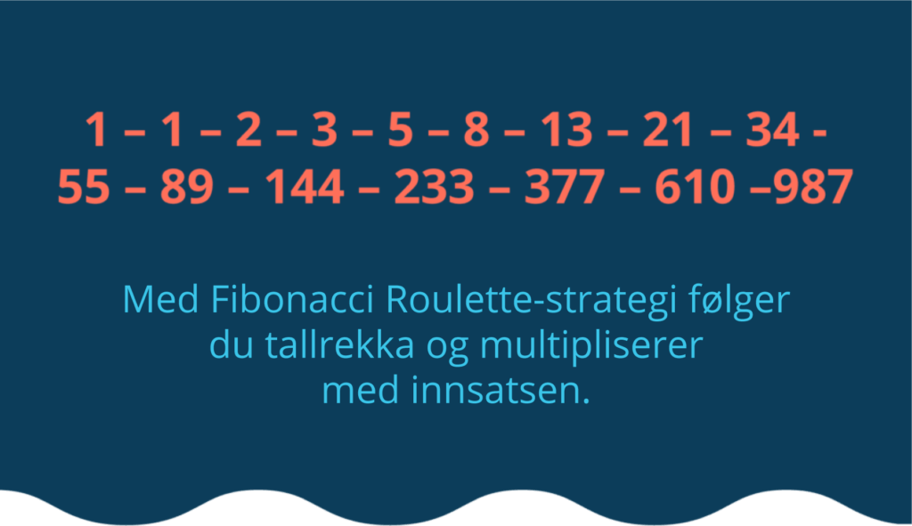 Fibonacci strategi