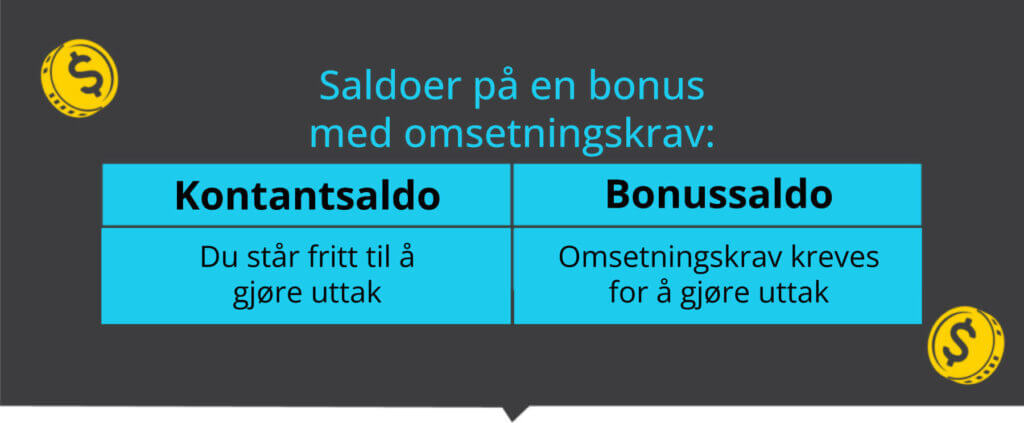 Saldoer på en bonus med omsetningskrav hos et online casino