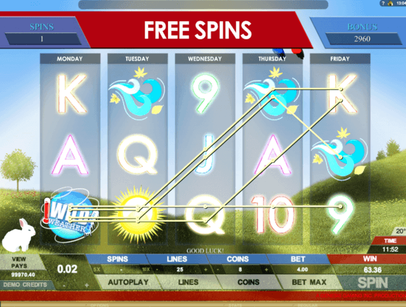 Free spins i spilleautomaten Today's weather