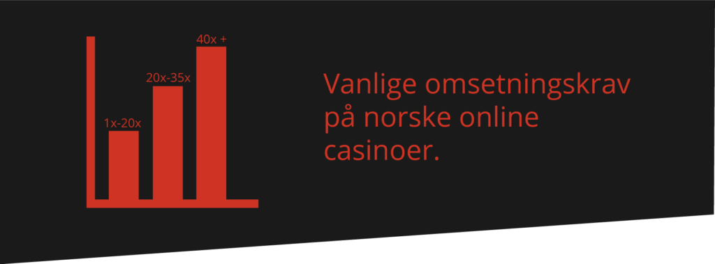 Graf som viser vanlige omsetningskrav på norske casinoer