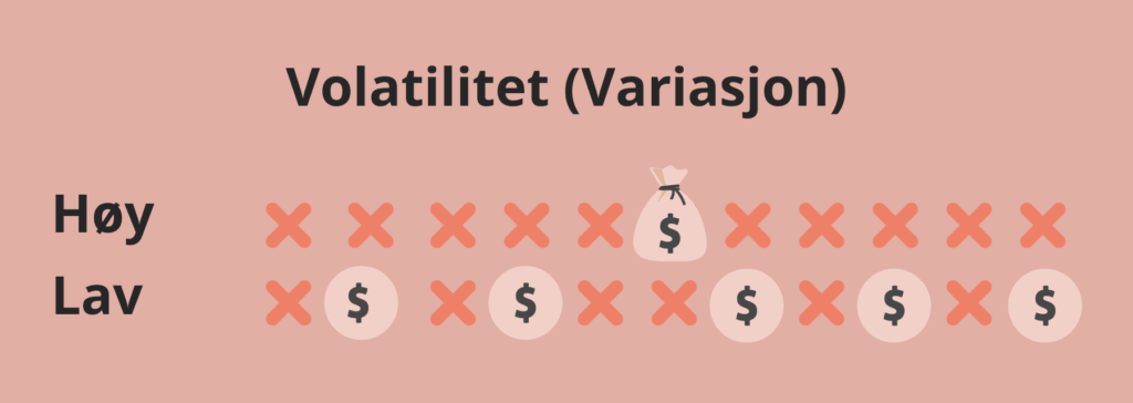 Volatilitet (Variasjon)